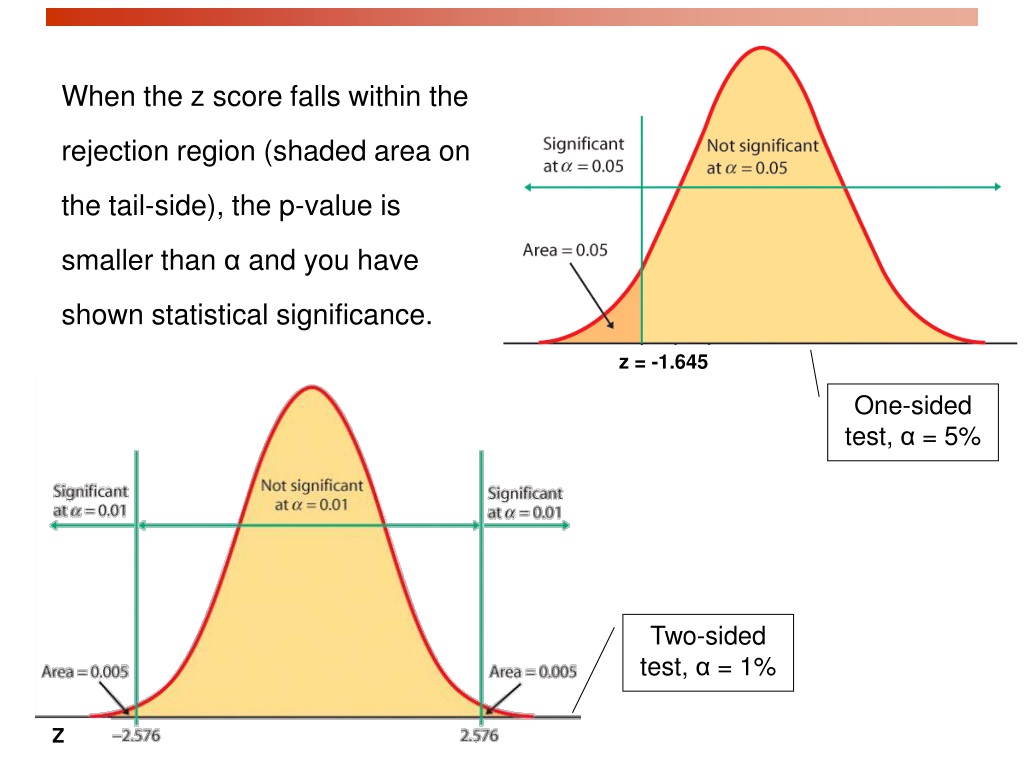 P value. Z score. P-value в статистике. Z-score p-value. Values of p significance.