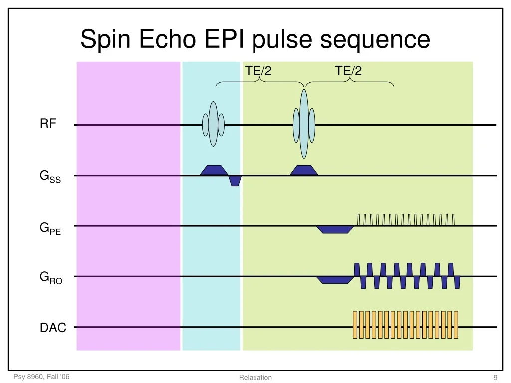 PPT Understanding Spin Relaxation And Inversion Recovery In MRI PPT Understanding Spin Relaxation And Inversion Recovery In MRI