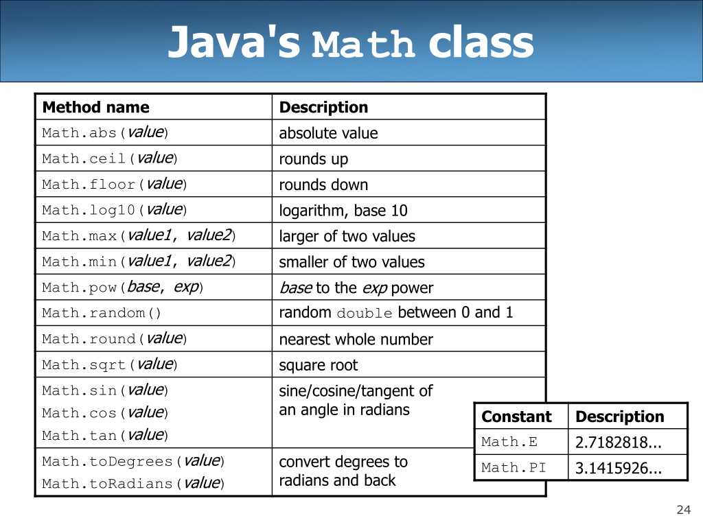 Что значат в java. Math java. Математические функции в java. Math java методы. Математические методы в java.