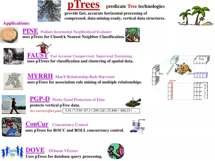 ptrees p redicate tree technologie s provide fast n.
