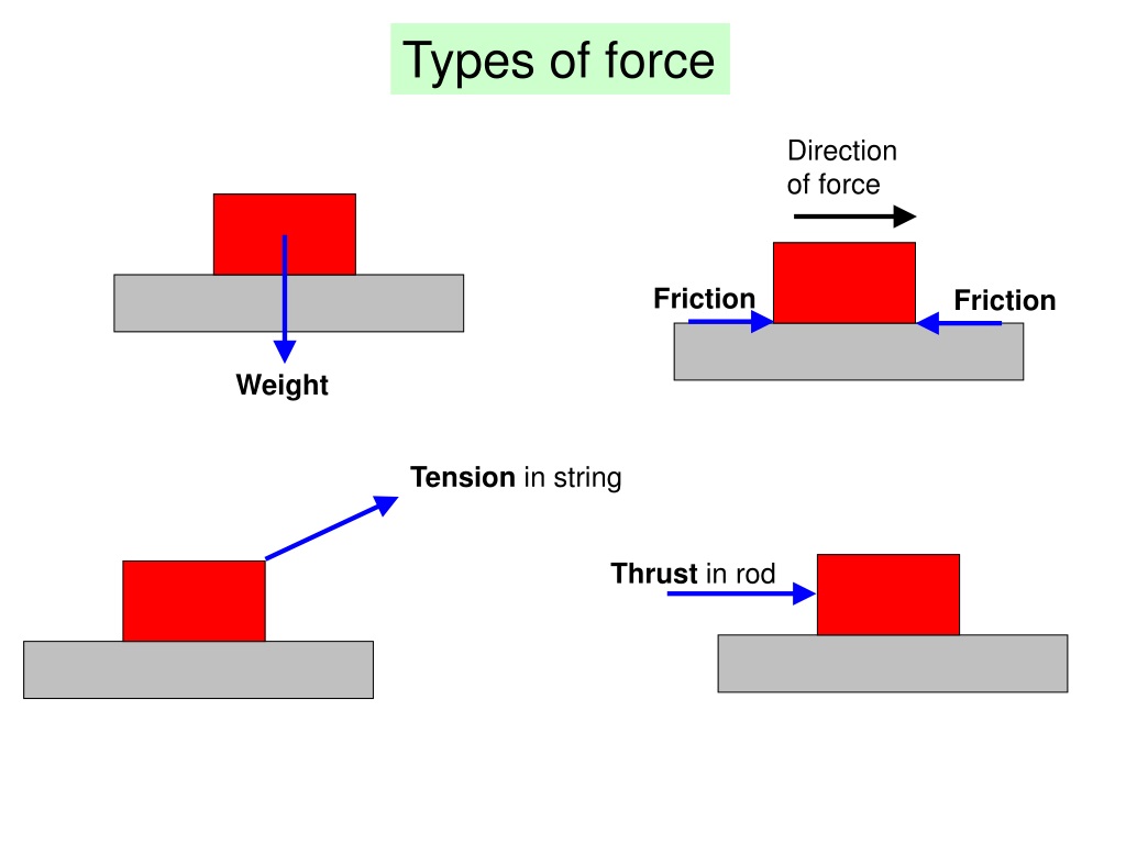 presentation of types of force