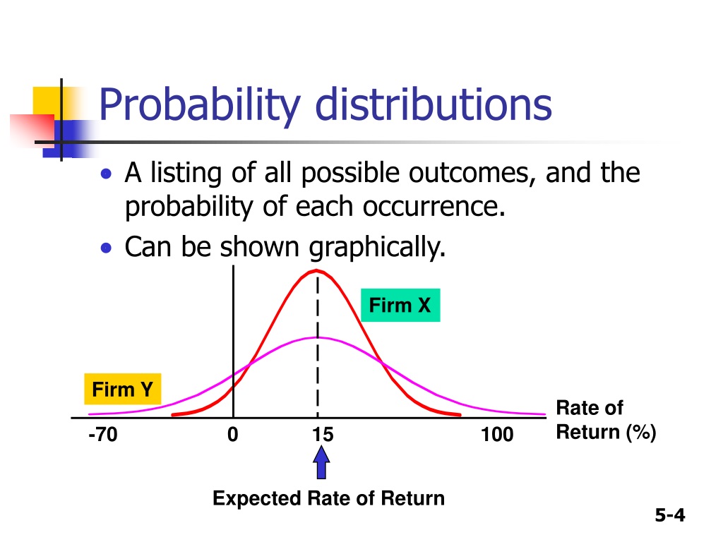 Probability перевод. Probability distribution. Probability distribution function. Probability distribution Chart. Types of probability.