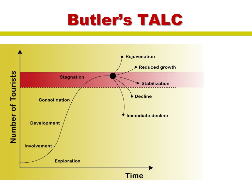 PPT - Tourism Development PowerPoint Presentation, free download - ID ...