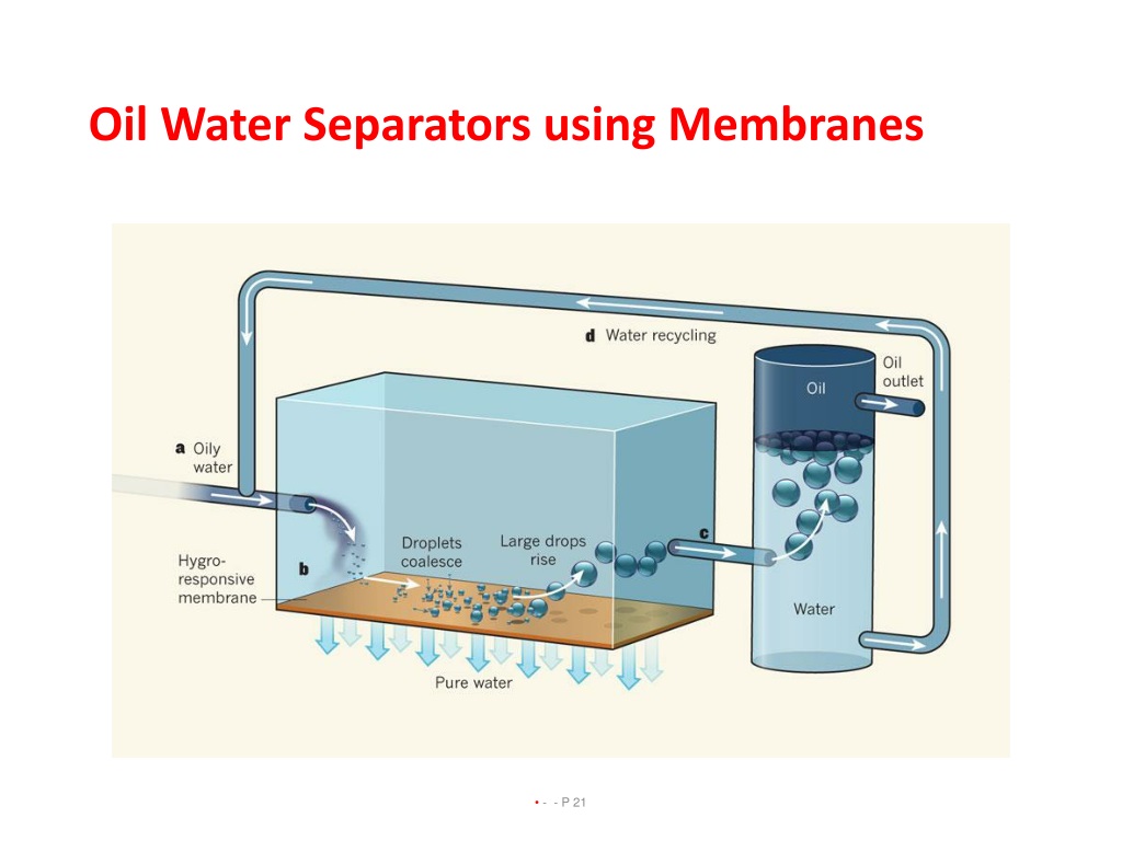 Oily water. Oil Water Separator. Oil-Water Separator 40с3253. Схема oily Water Separator. Oil in Water Emulsion.