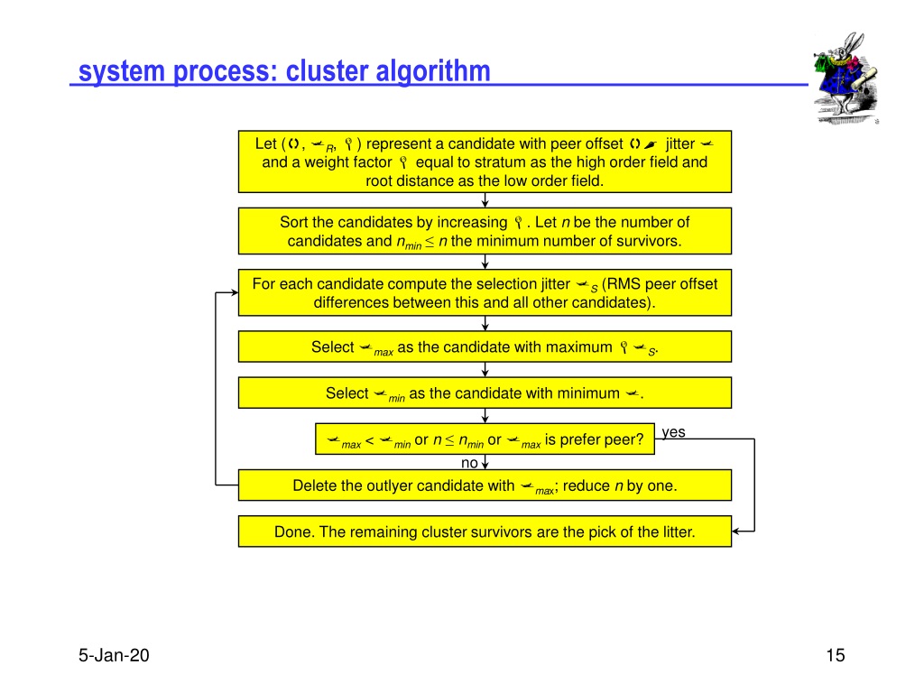Cluster algorithm. Algorithms presentation for 8 Grade.