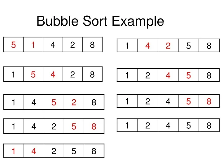 PPT - Bubble Sort Example PowerPoint Presentation, free download - ID ...