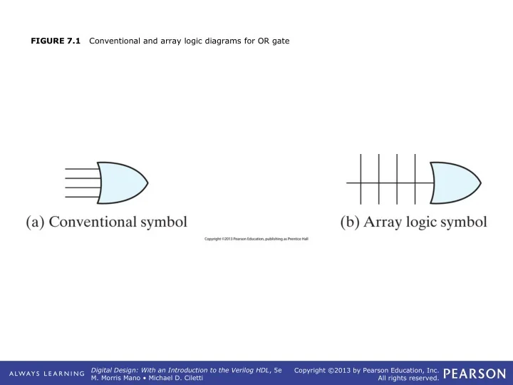 PPT - FIGURE 7.1 Conventional and array logic diagrams for OR gate ...