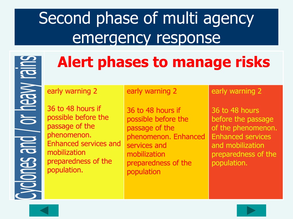 PPT - 5 Phases of Multi Sectoral Emergency PowerPoint Presentation ...