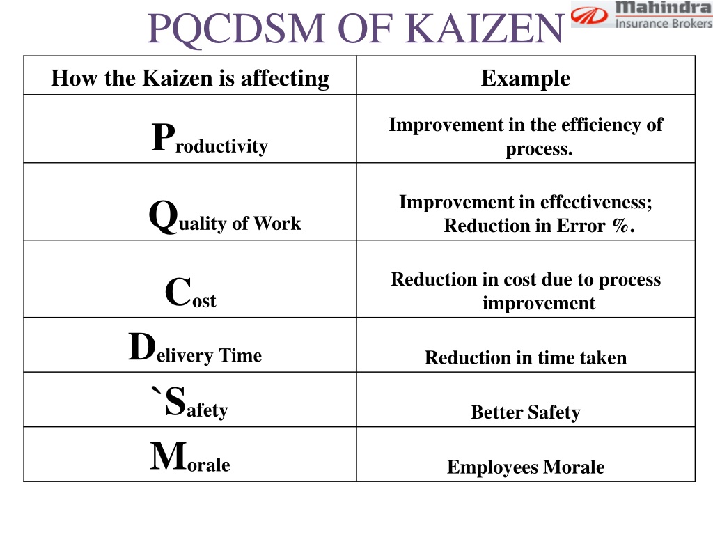 Kaizen pipsology course free download