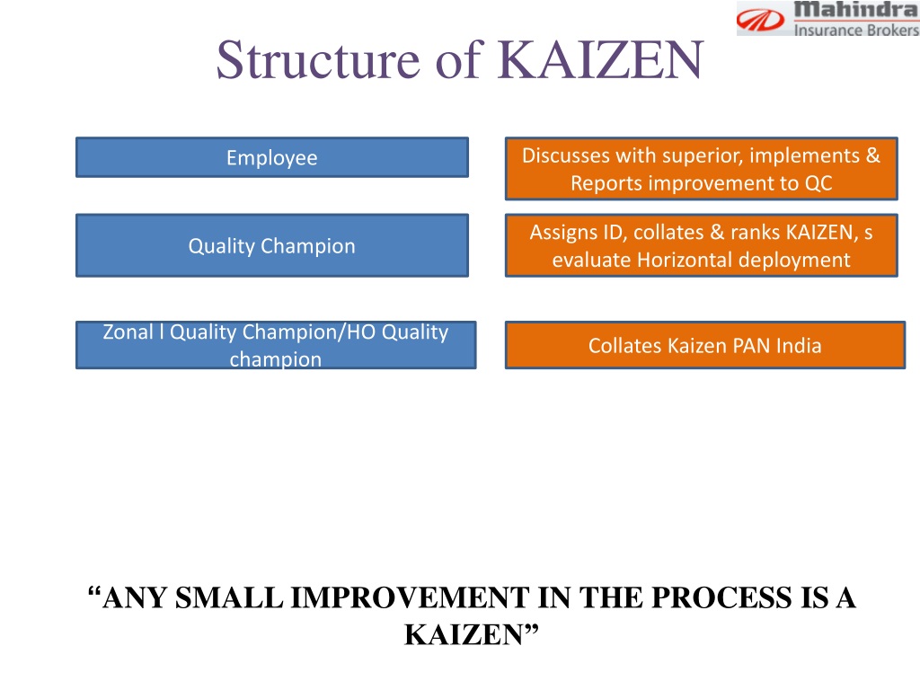 PPT - PRAGATI KAIZEN PROCESS PowerPoint Presentation, free download ...