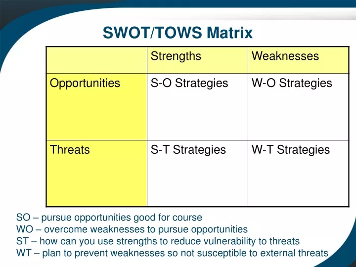 ppt-swot-tows-matrix-powerpoint-presentation-free-download-id-9616149