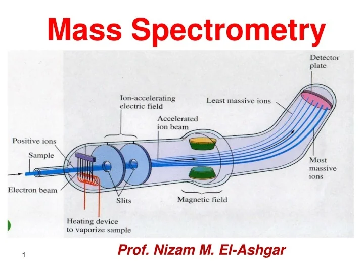 PPT Mass Spectrometry PowerPoint Presentation, free download ID9618515
