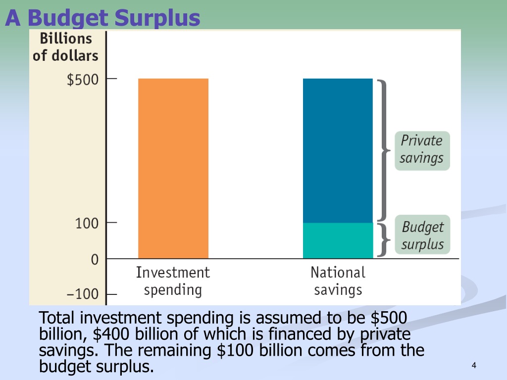 PPT CHAPTER 26 Savings, Investment Spending, and the