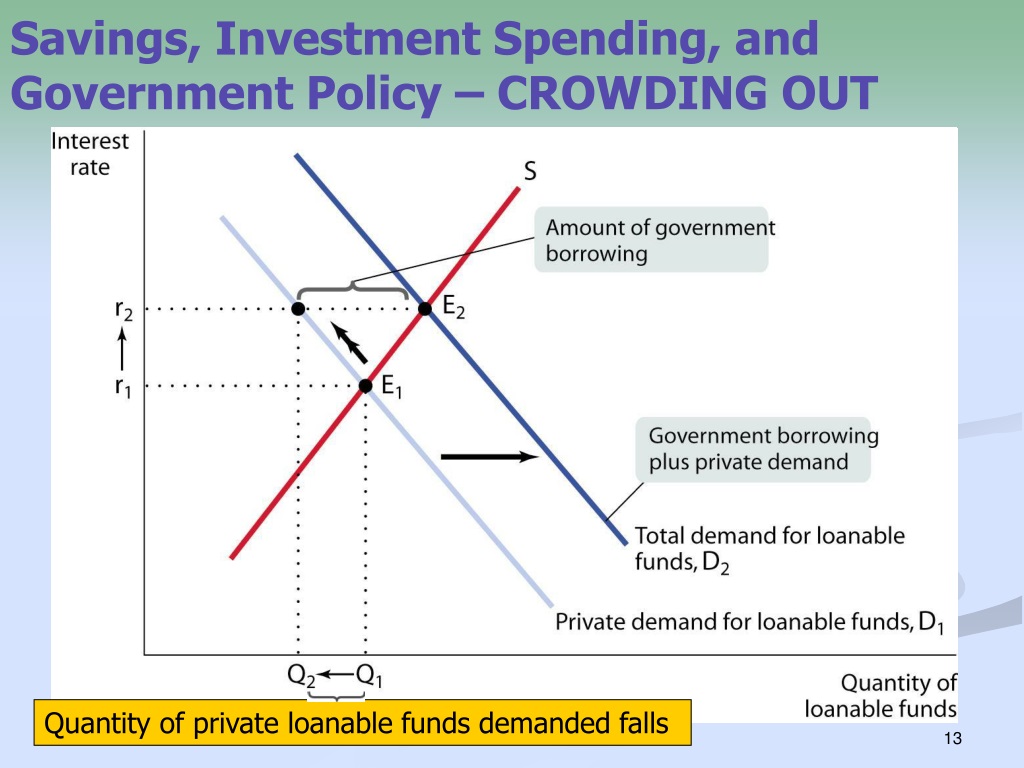 loanable-funds-graph-crowding-out-loanable-funds-crowding-out-maethome