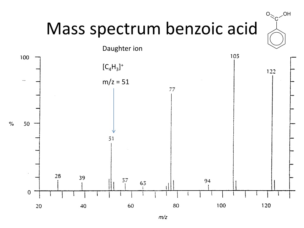 Ppt Organic Spectroscopy Powerpoint Presentation Free Download Id9621556 