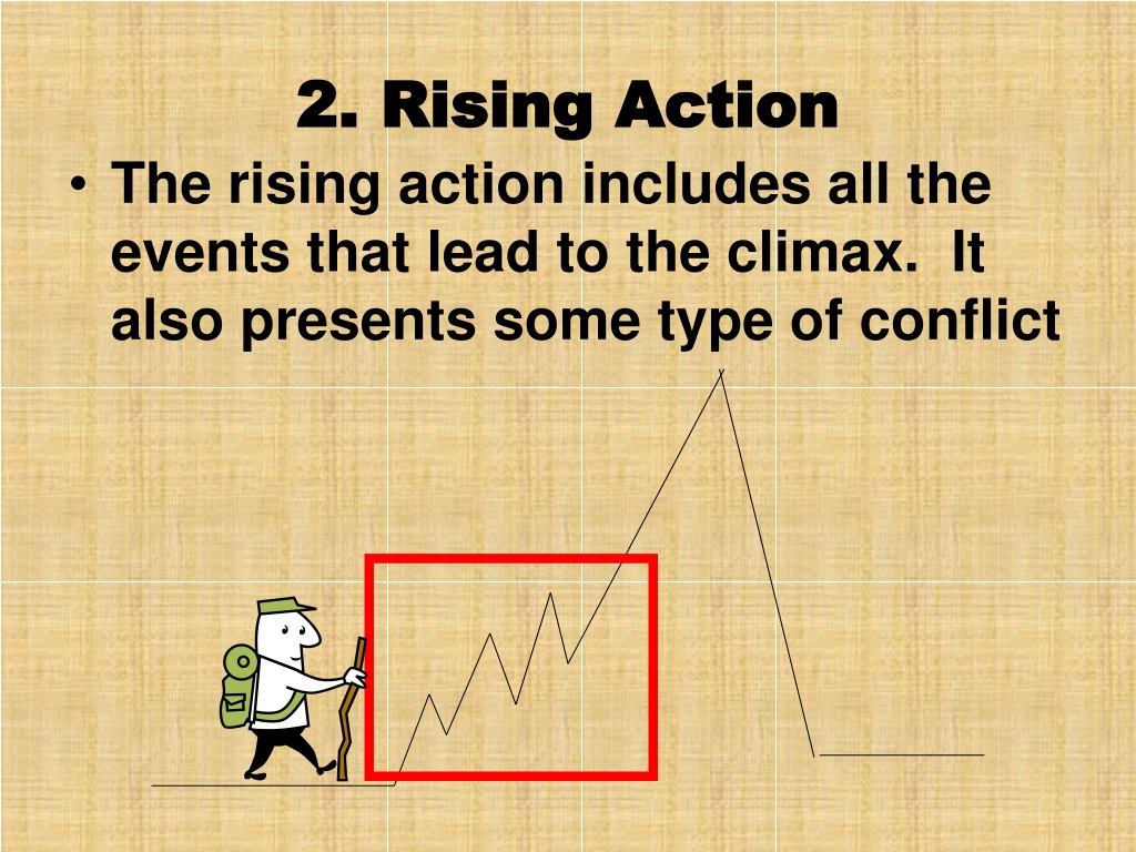 Rising Action Diagram