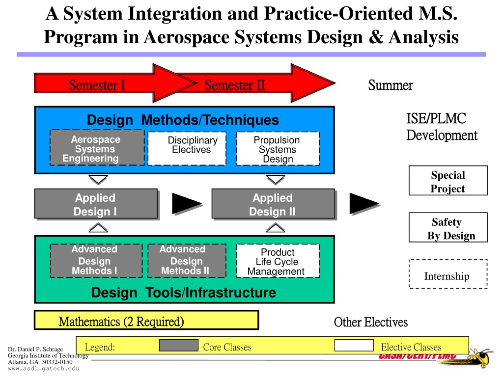 PPT - Aerospace Systems Engineering The Fuzzy Front End PowerPoint ...