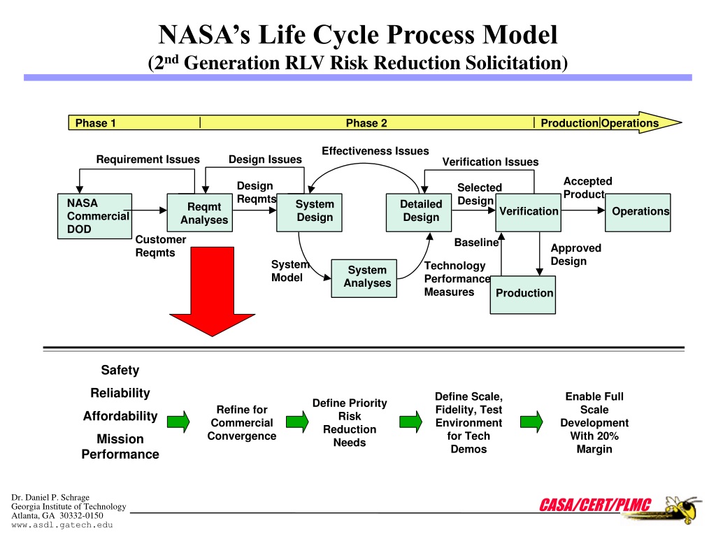 Cycle process