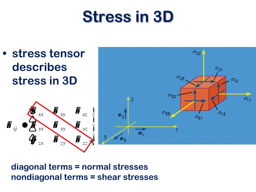 MSE 203 Mechanical Behaviour Continuum Mechanics Stress Tensors