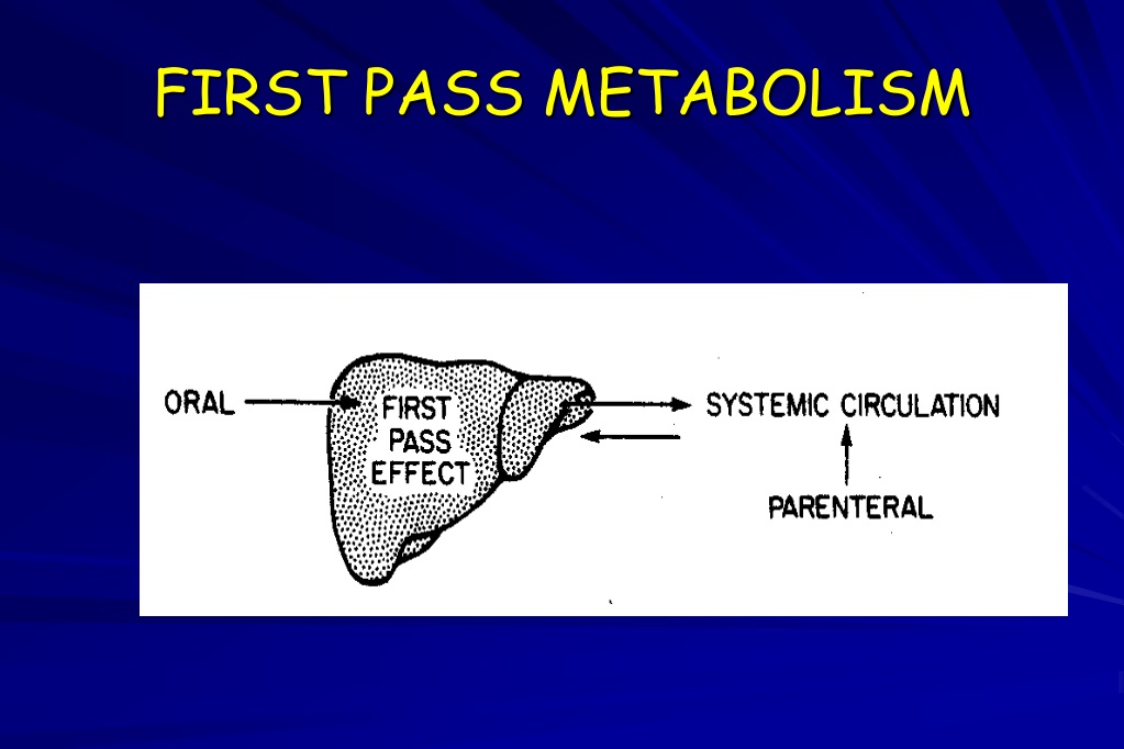 PPT Pharmacology Of Enteral Agents PowerPoint Presentation Free 