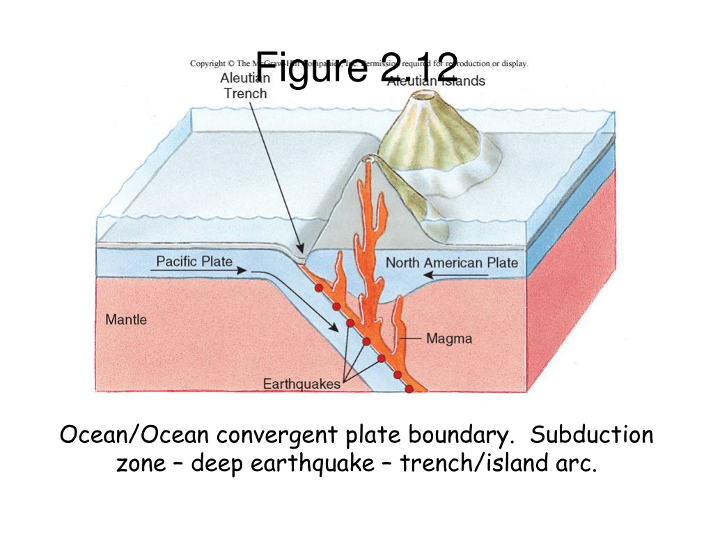 PPT - Chapter 2 – Plate Tectonics PowerPoint Presentation, free ...