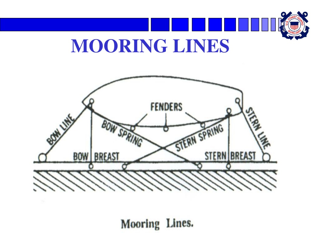 PPT SEAMANSHIP CH. 5 BOAT HANDLING PowerPoint Presentation, free