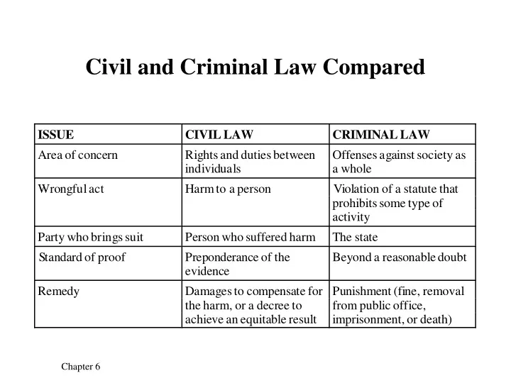 civil and criminal law compared n.