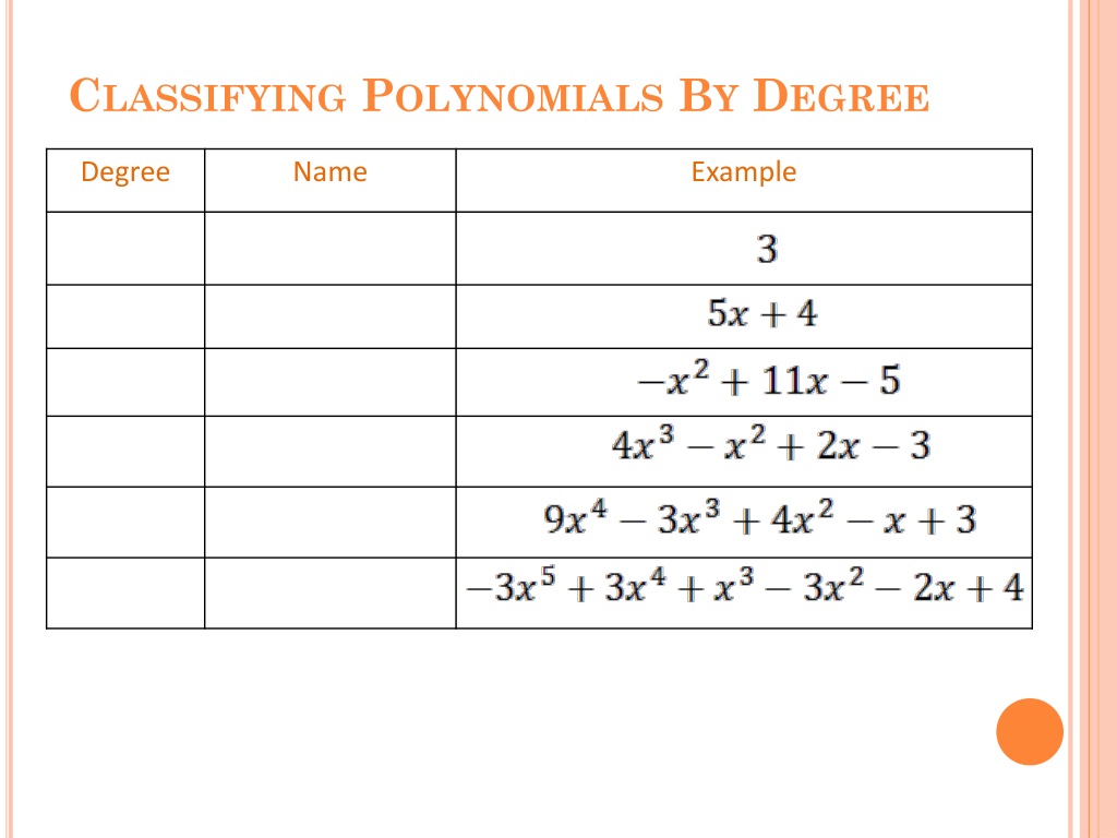 PPT - Introduction To Polynomials PowerPoint Presentation, Free ...