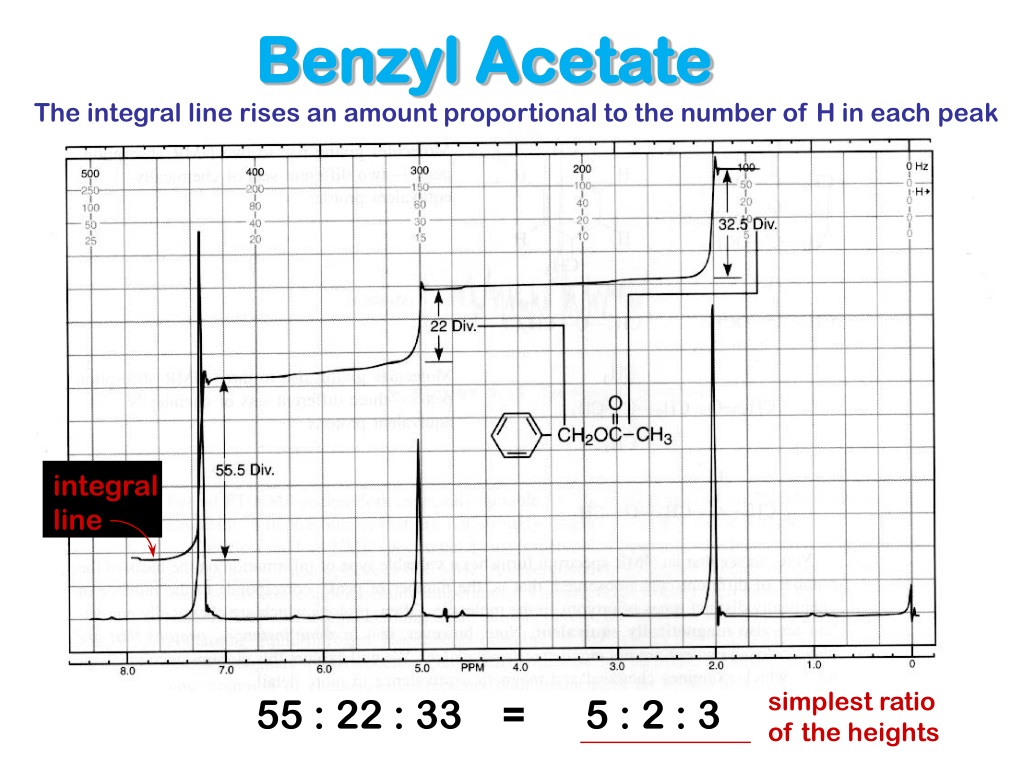 PPT - IB Chemistry Option 1 Analytical Chemistry PowerPoint ...