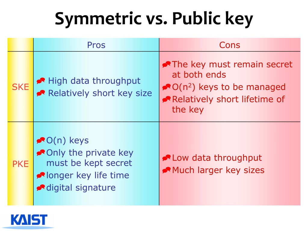 PPT EE515 IS523 Think Like An Adversary Lecture 4 Crypto In A 