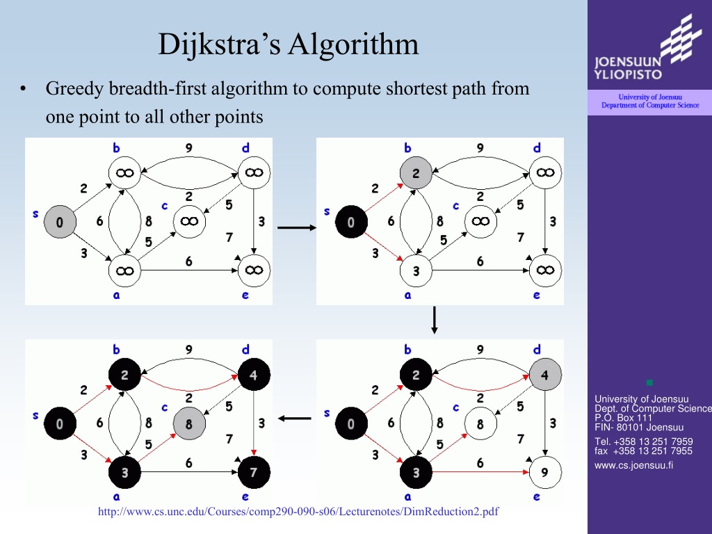 This point of other points. Dijkstra algorithm. Greedy algorithm. Prims and Kruskal algorithm difference. Greedy search.