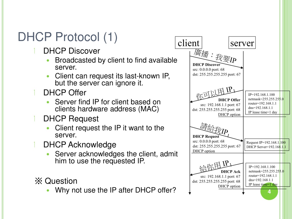 Ppt Dhcp Firewall And Nat Powerpoint Presentation Free Download Id