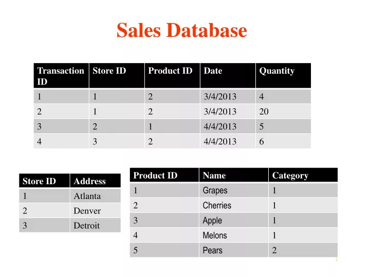 PPT - Sales Database PowerPoint Presentation, free download - ID:9635196