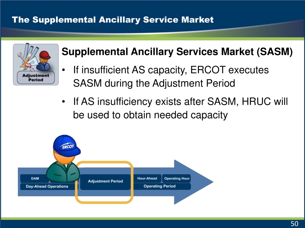 Experience with Operating the Ancillary-Service Markets in ERCOT