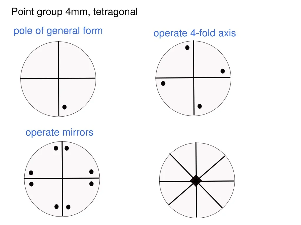 PPT Introduction And Point Groups Stereographic Projections Low 