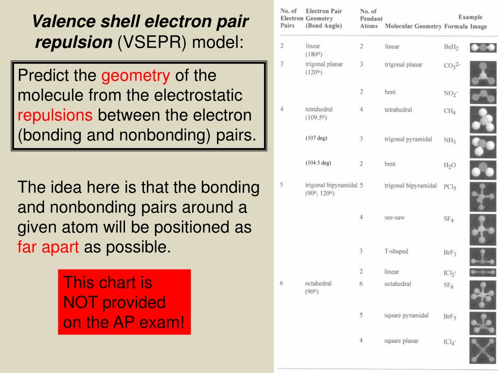 PPT - Valence Shell Electron Pair Repulsion (VSEPR) Model: PowerPoint ...