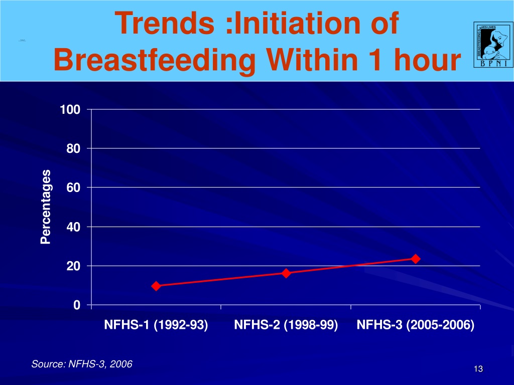 Ppt Ensuring Optimal Breastfeeding And Complementary Feeding Powerpoint Presentation Id9638481 