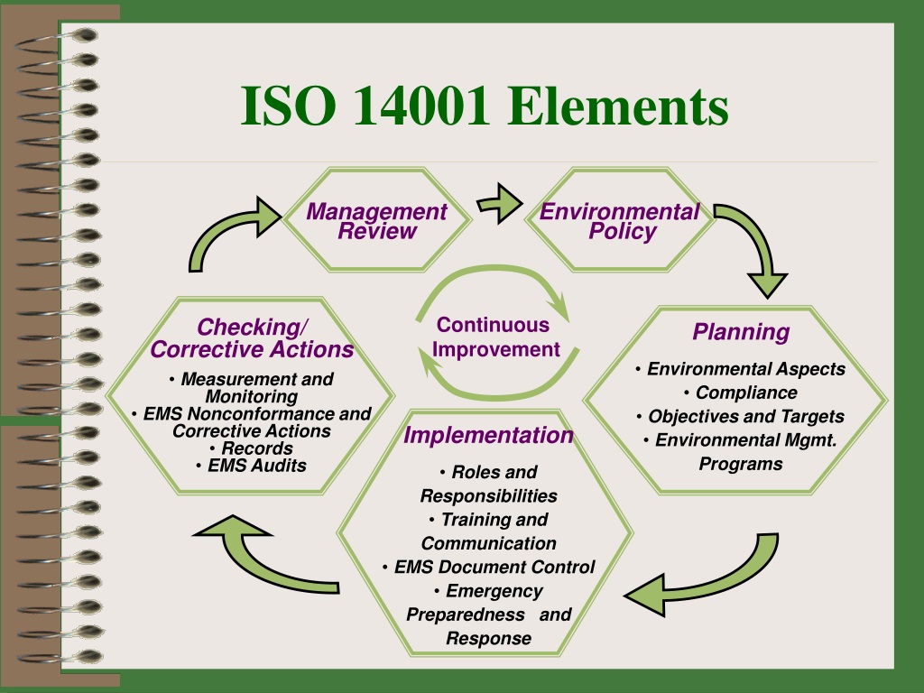 Iso 14001 что это. ISO 14001. Ems ISO 14001. ИСО 14001 кратко. ИСО 14001 что это такое для чайников.