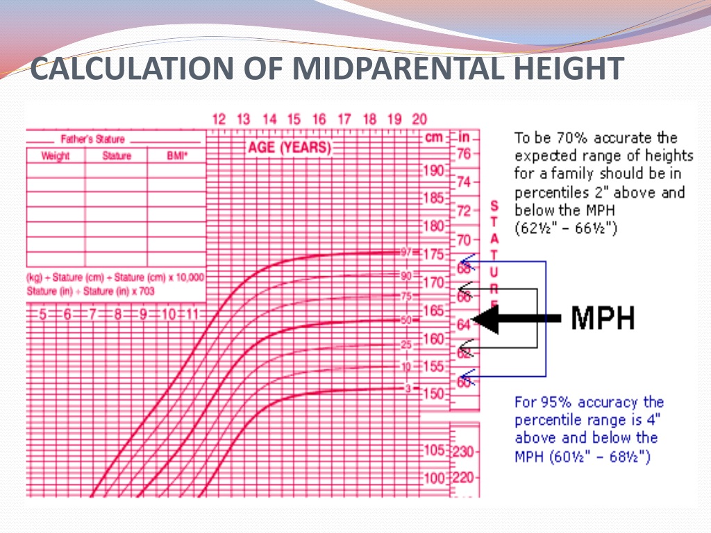 mid parental height formula