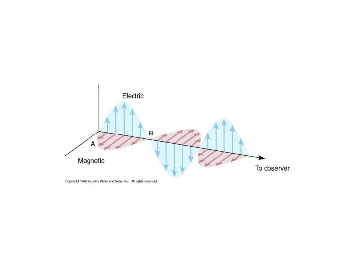 laser is an acronym for light amplification by