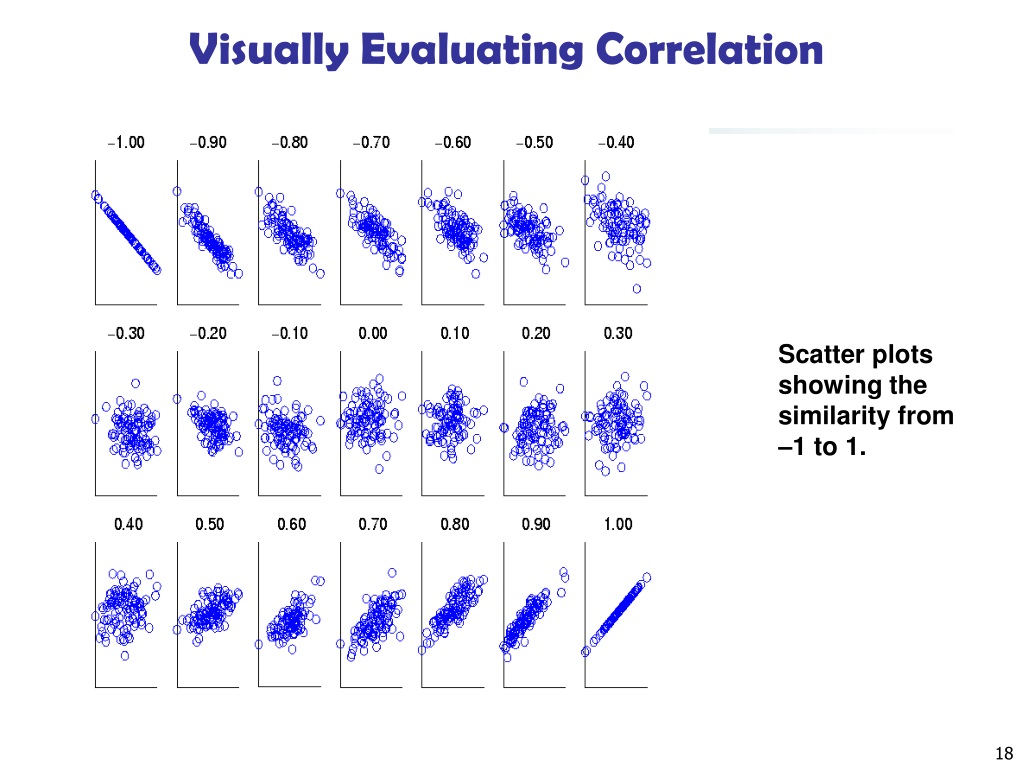 Каноническая корреляция. Отрицательная корреляция. Корреляция на цветочках. Зональная карта детальной корреляции. Plot show