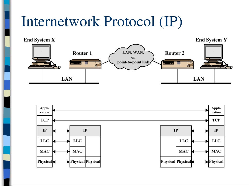 Who ip. IPSEC протоколы ISAKMP, Ah, ESP. Протокол интернета (IP). IP (Internet Protocol)-адрес. Протокол IOTP.