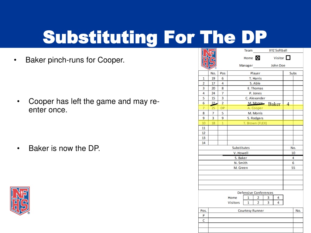 PPT NFHS Softball Substituting, Lineup Management, DP/FLEX, Illegal