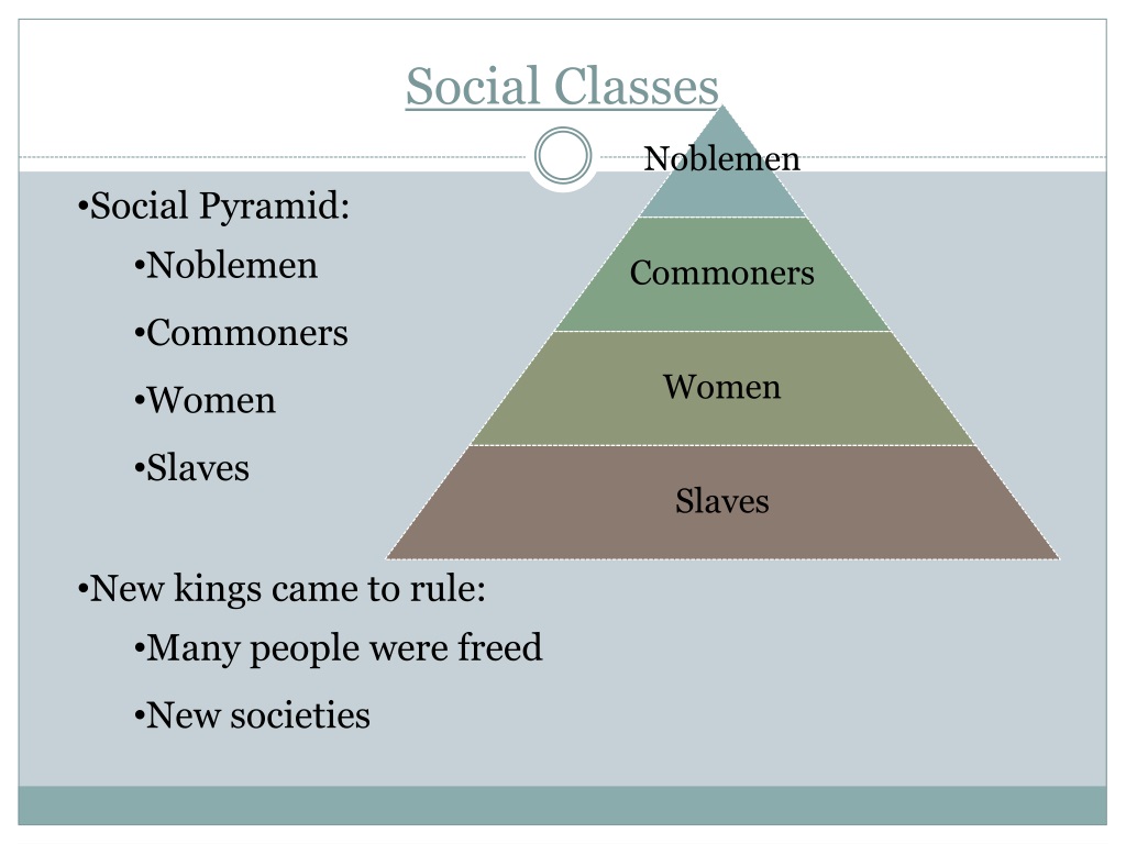 PPT - Amorites PowerPoint Presentation, free download - ID:9643081