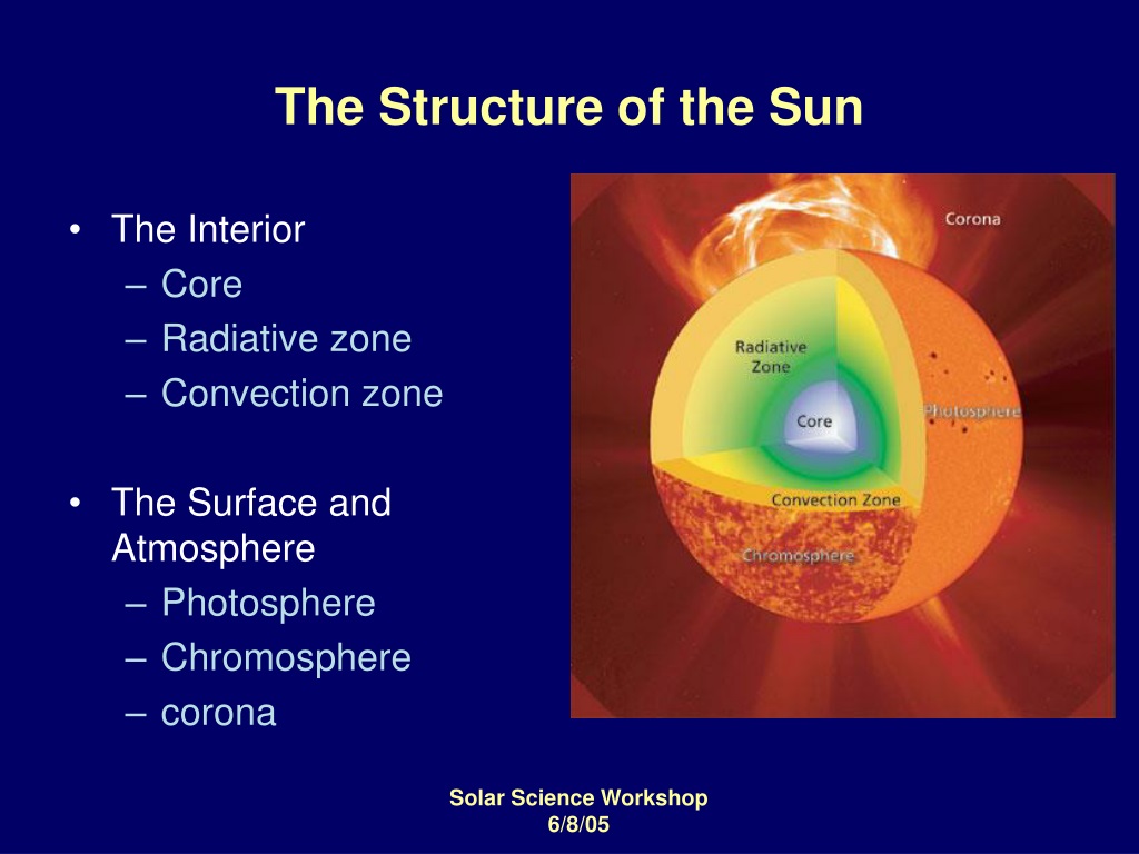 PPT - An Introduction to the Physics of Our Star: The Sun PowerPoint ...