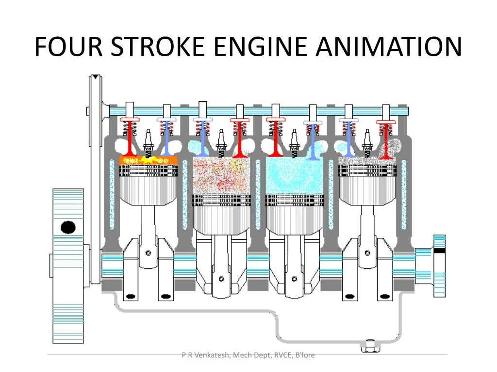 PPT Understanding Internal Combustion Engines Types 