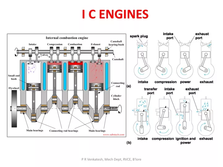 PPT - I C ENGINES PowerPoint Presentation, free download - ID:9643346