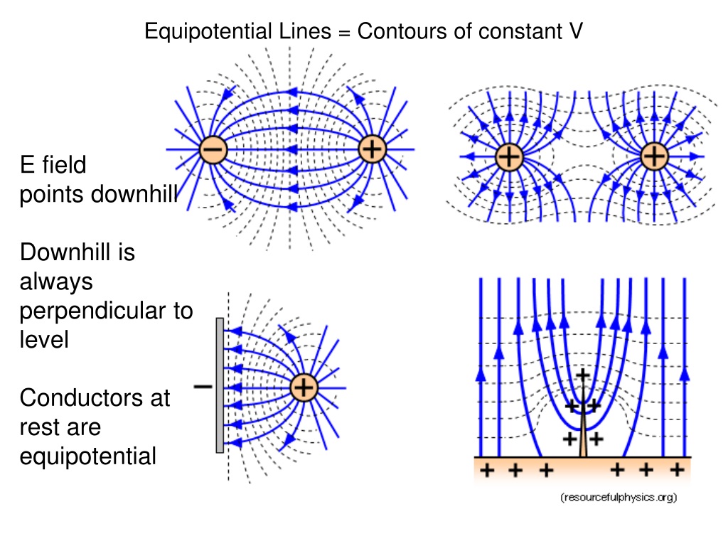 PPT Equipotential Lines = Contours of constant V PowerPoint