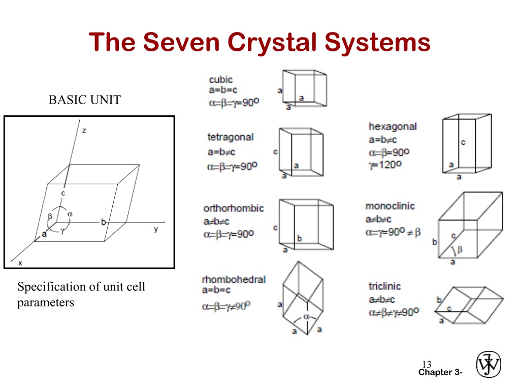 Basic unit. Crystal Systems. Unit Cell in Crystal. Hexagonal Crystal Systems. Seventh Crystal.