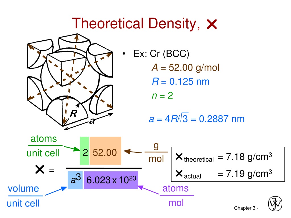 Unit cell. Unit of density. Unit Cell программа. Theoretical density (g/cc). BCC structure.